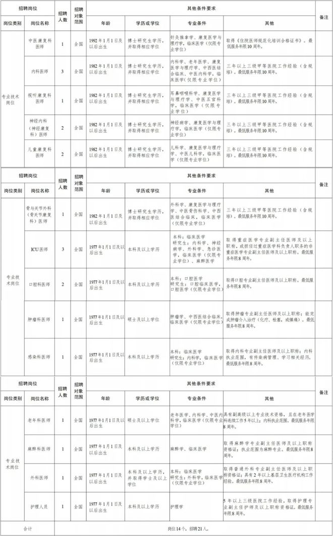 晋宁县康复事业单位最新招聘概览