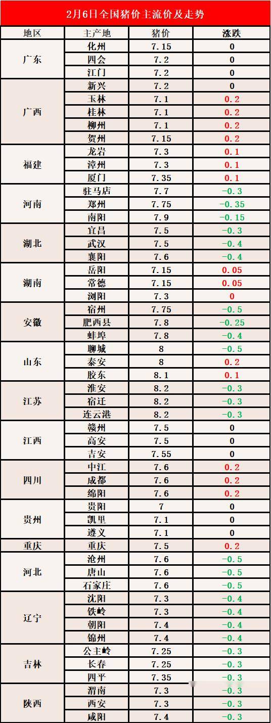 龙岩生猪最新价格动态解析