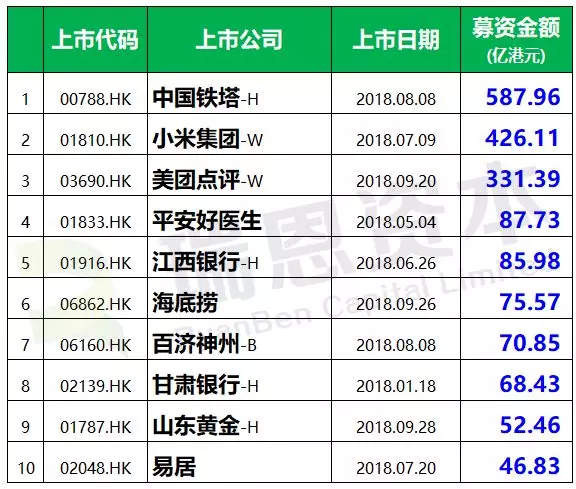 全球IPO上市最新排名揭示资本市场新格局