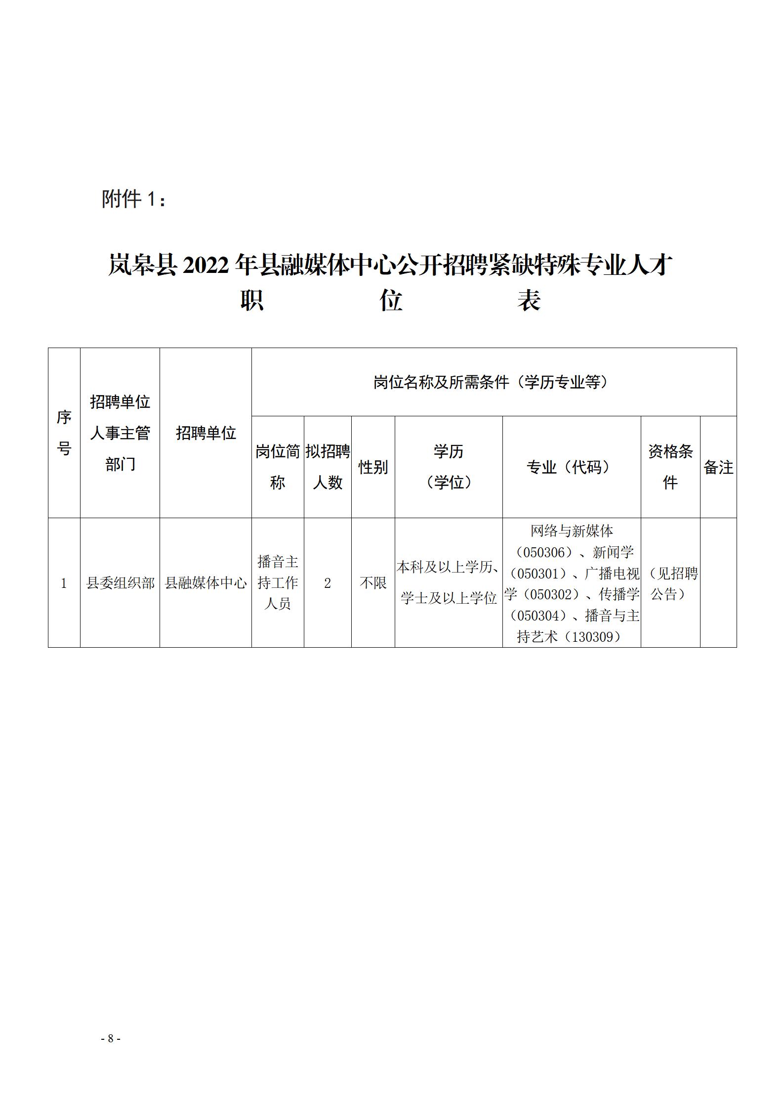 易门县科学技术和工业信息化局招聘启事