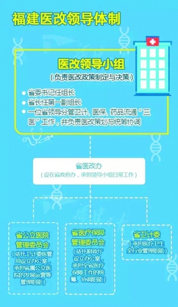 最新医改信息及其深远影响探讨