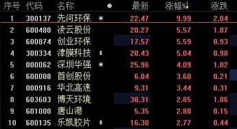 先河环保股票最新动态及行业趋势与公司前景展望分析