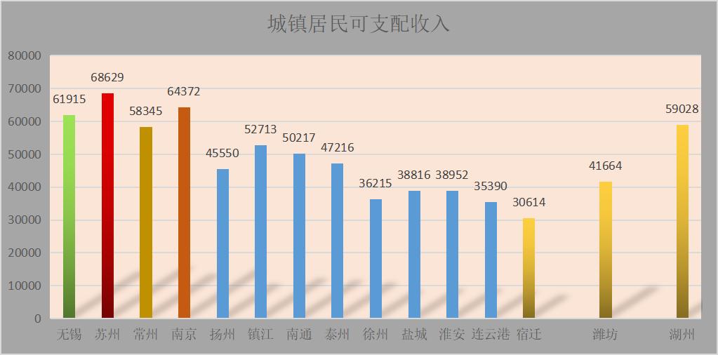 宿迁房价最新成交概况