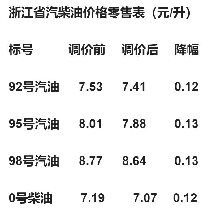 最新油价查询，92油价趋势分析与策略应用指南