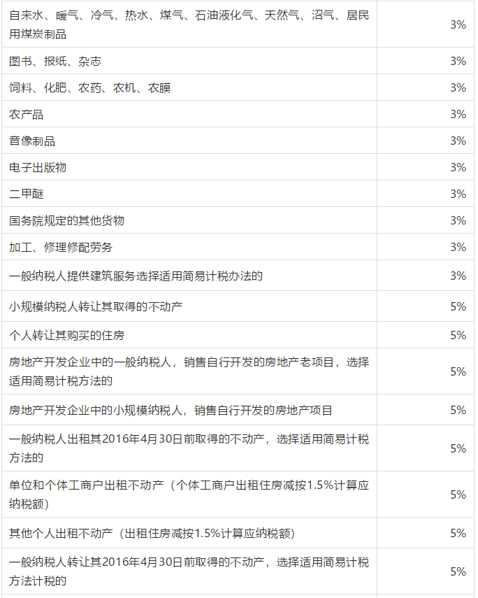 2016年最新税种解析及其对企业与个人影响探讨