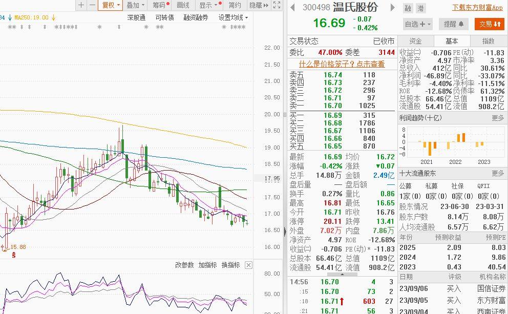 温氏股份最新动态，创新引领行业前行发展之路