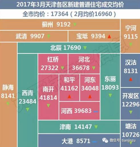 西青最新限价房政策解读及市场洞察