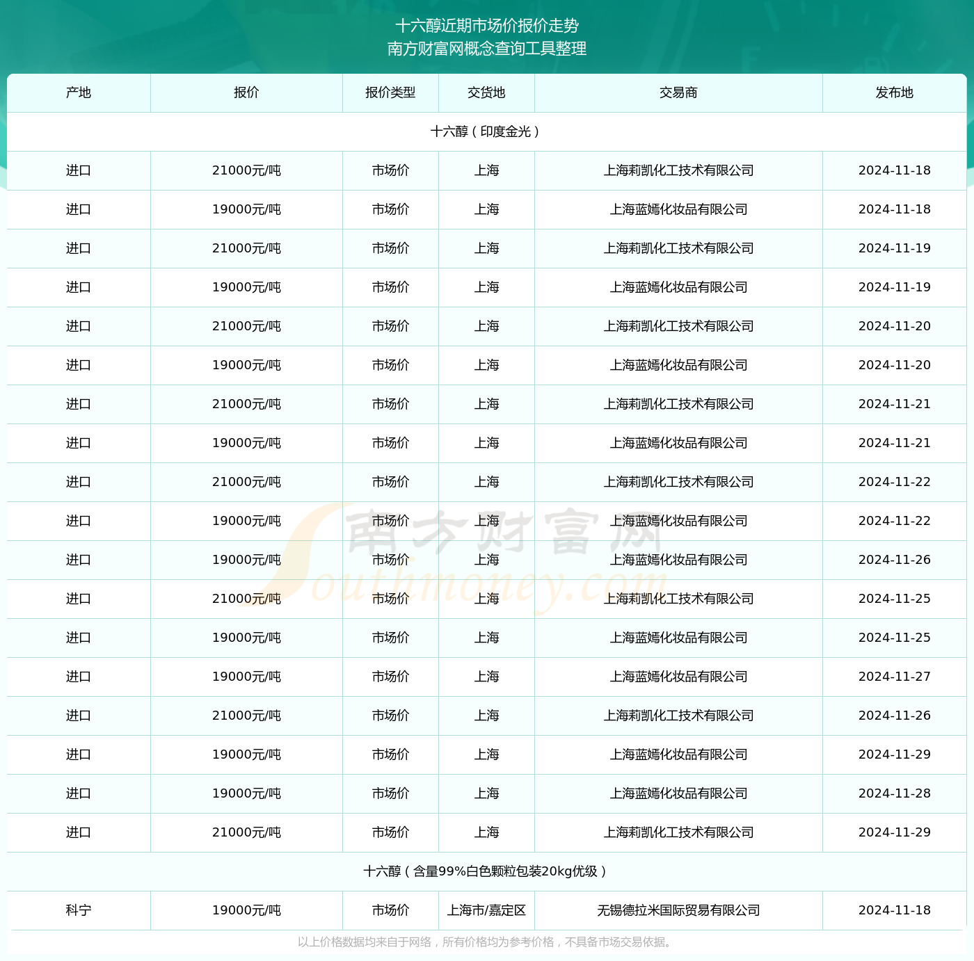 关于市价与最新价的深度解析