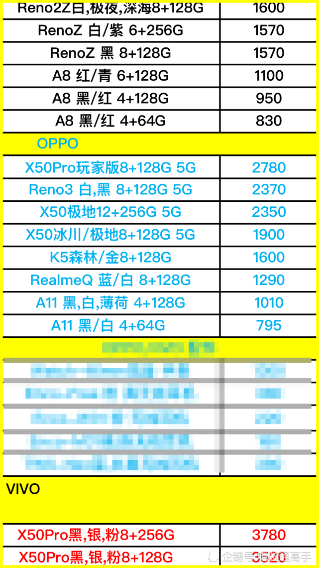 最新OP手机报价及市场动态，选购心仪手机更轻松