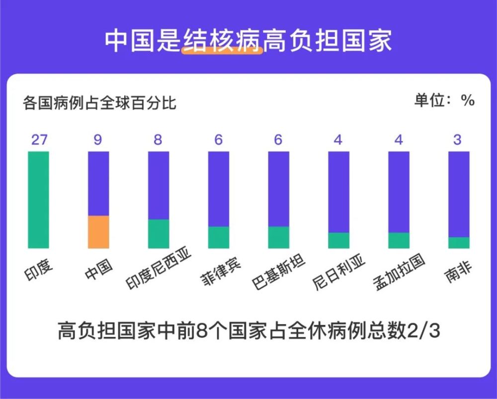 全球肺结核疫情现状、发展趋势及应对策略最新统计解析