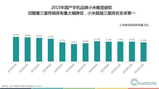 2015行业趋势展望，未来发展方向揭秘