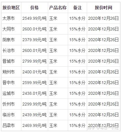 晋城玉米行情深度解析与最新动态