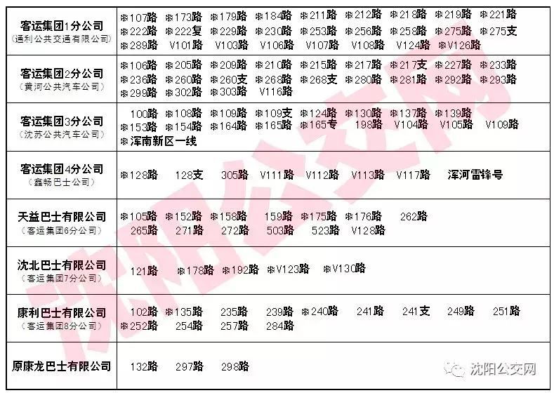 沈阳公交最新信息概览，最新动态与线路调整全解析