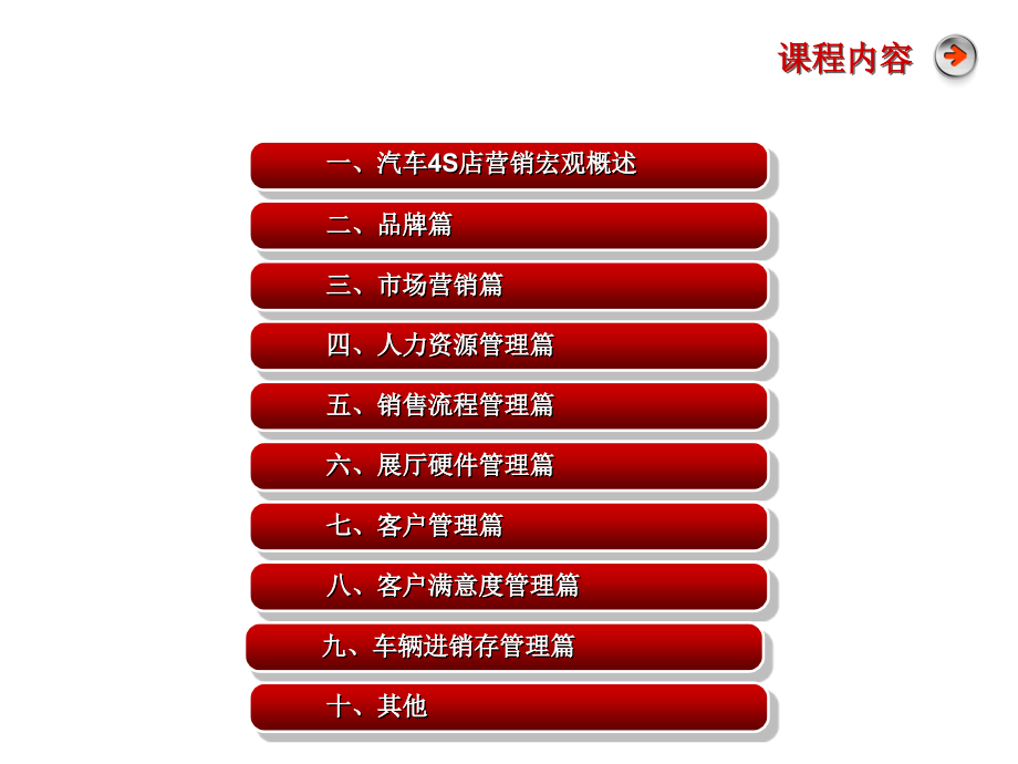 最新汽车销售管理策略与实践探讨