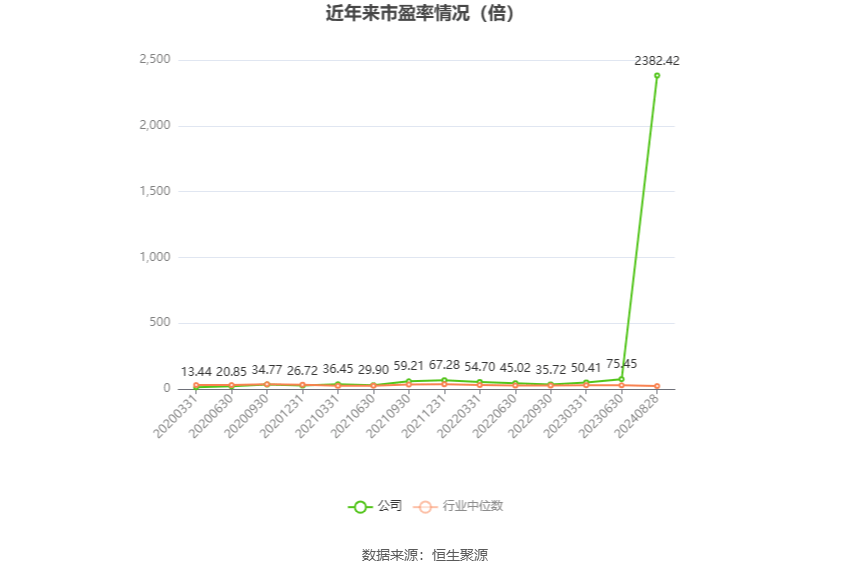 2024新澳资料大全免费,重要性分析方法_Lite85.379