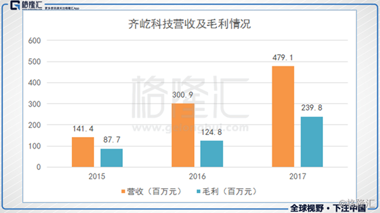 财务咨询 第314页