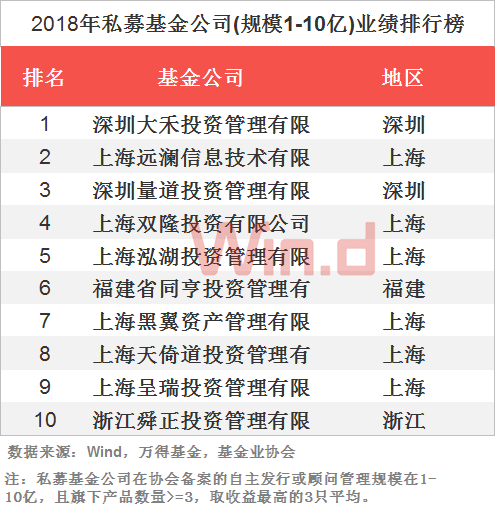 代理记账 第313页