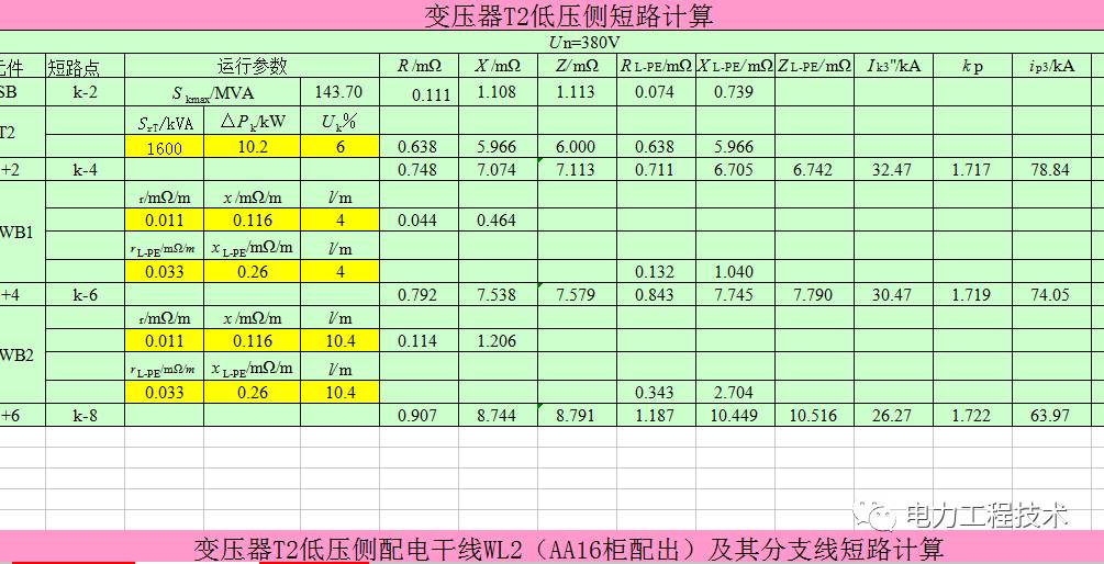 财务咨询 第310页