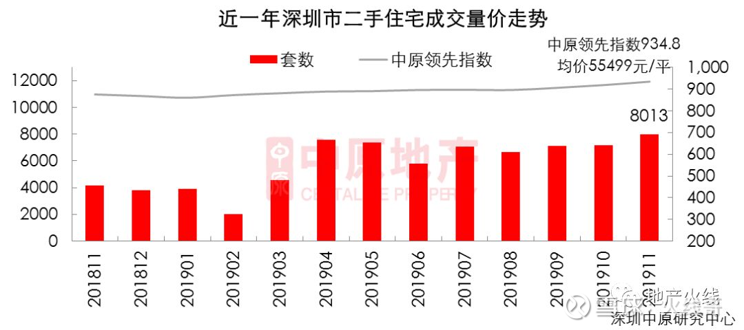 深圳金融新动态，引领未来风潮的交易走向