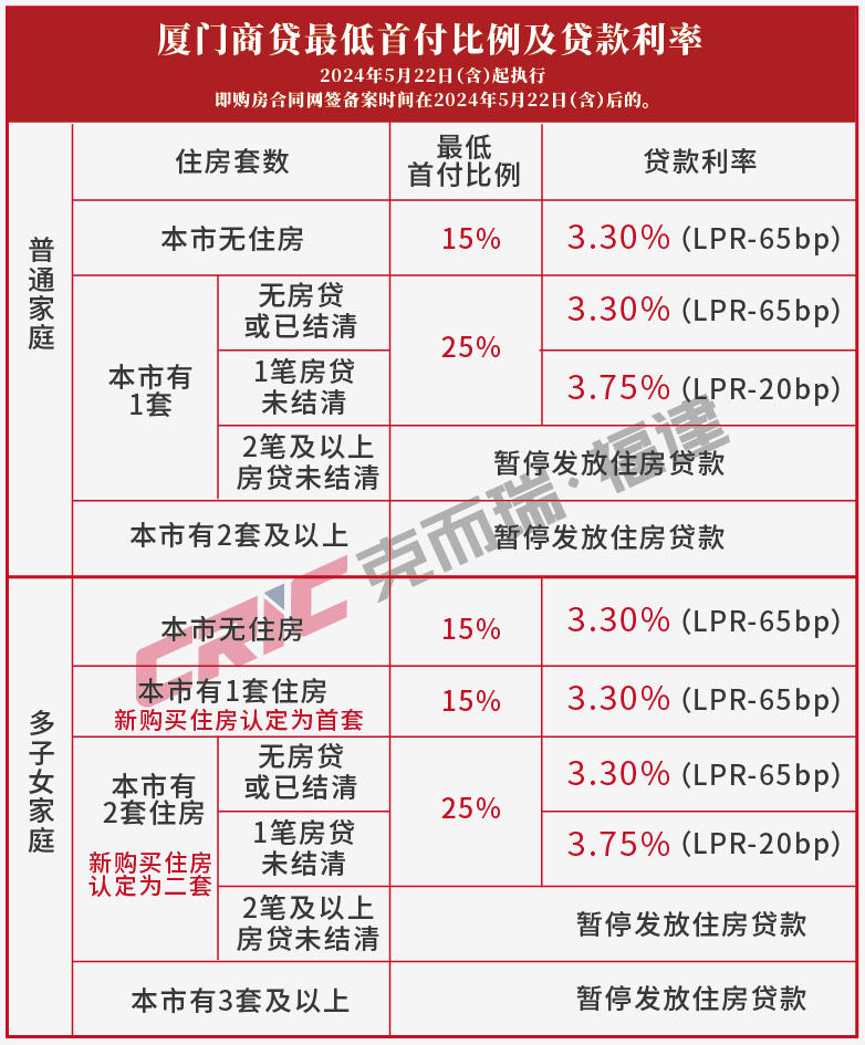 东莞房贷最新利率深度解读与影响分析概览