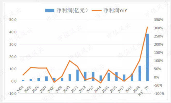 澳门今晚开特马+开奖结果走势图,功能性操作方案制定_Ultra52.362