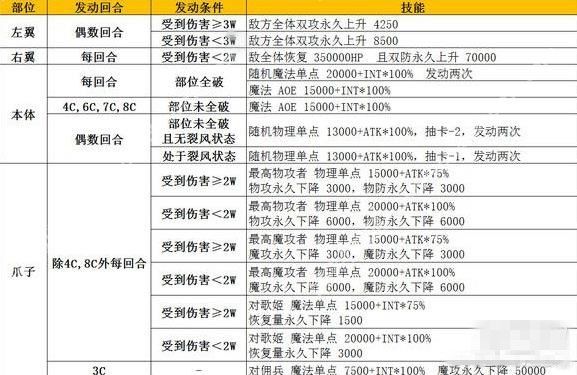 2024新奥资料免费精准109,全面数据策略解析_挑战版40.753