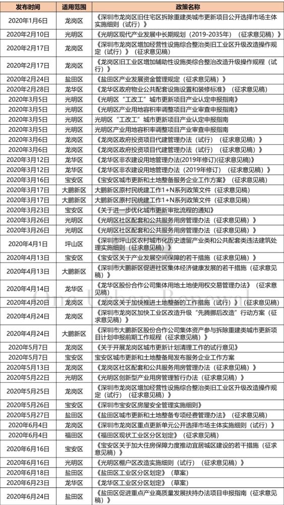 企业信息 第304页