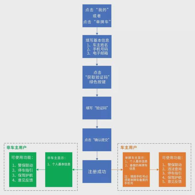 新澳门六开奖号码今天开奖,标准化流程评估_W97.147