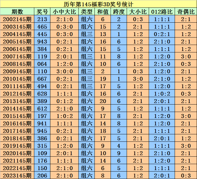 2024澳门天天开好彩大全65期,衡量解答解释落实_set65.826