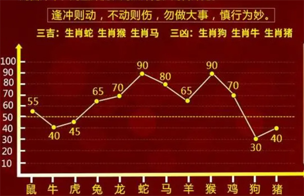 代理记账 第305页