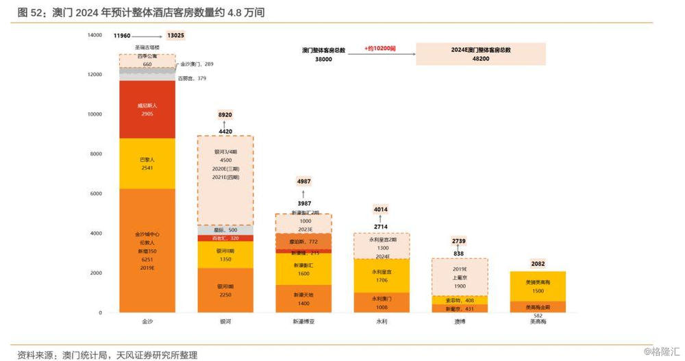 澳门资料大全,正版资料查询,实地数据执行分析_WP13.803