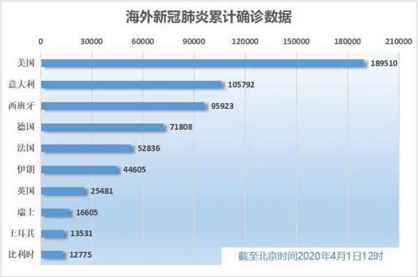 全球海外最新疫情列表及全球抗疫进展与影响概述