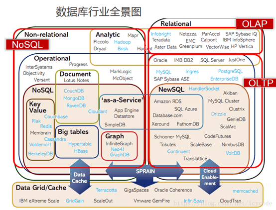 第2022页