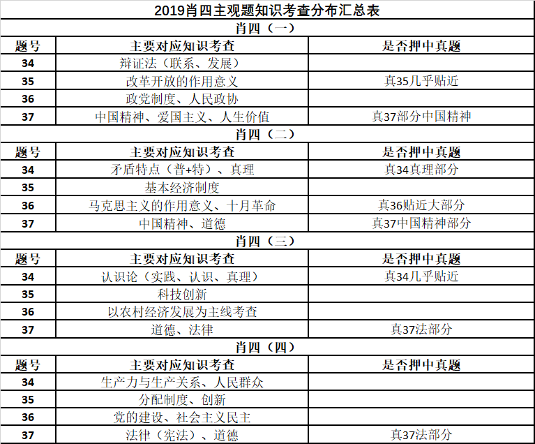 澳门三肖三码精准100%公司认证,平衡性策略实施指导_界面版31.852