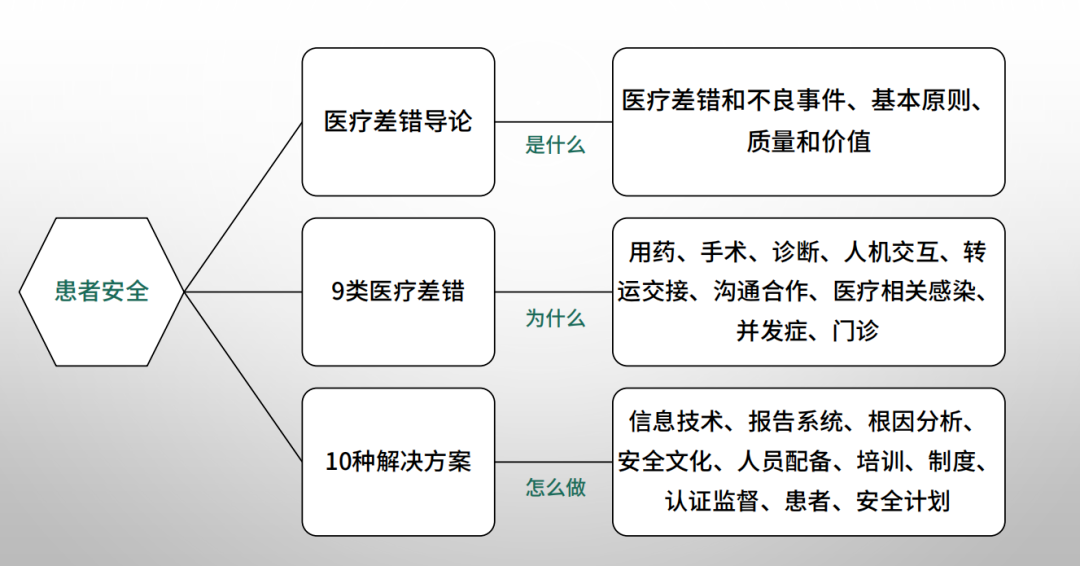 财务咨询 第299页