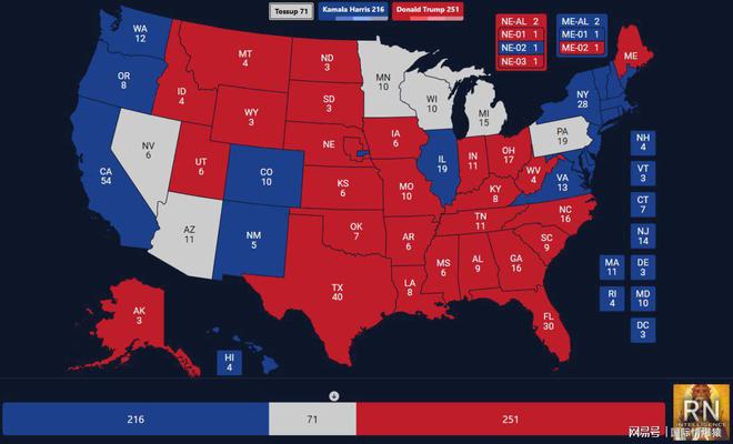 美国大选最新动态实时分析