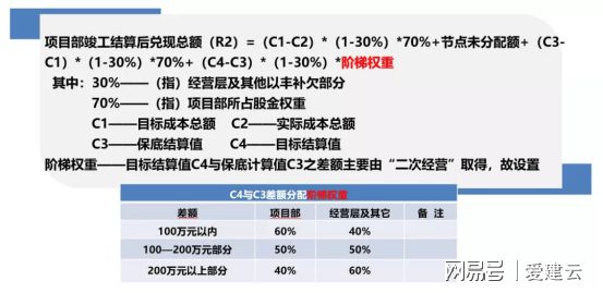 财务咨询 第295页