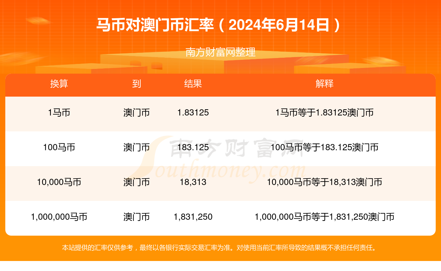 代理记账 第297页