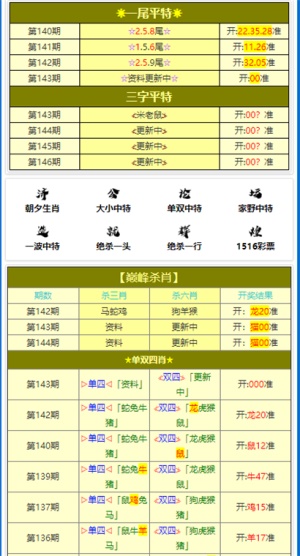 代理记账 第296页