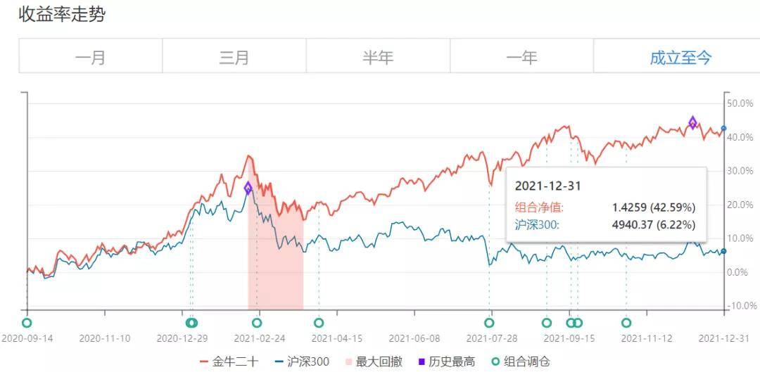 代理记账 第294页