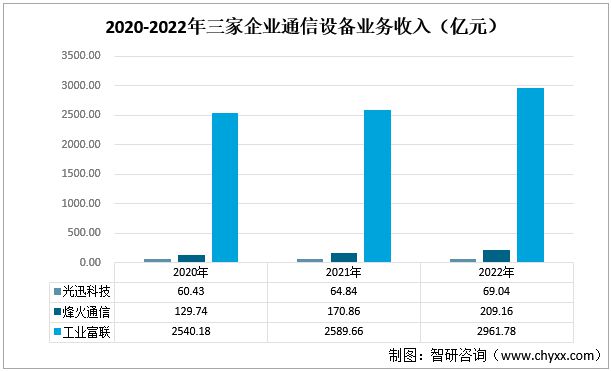 烽火通信最新动态引领行业前沿，数字化转型助力发展之路