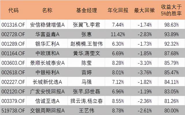 财务咨询 第292页