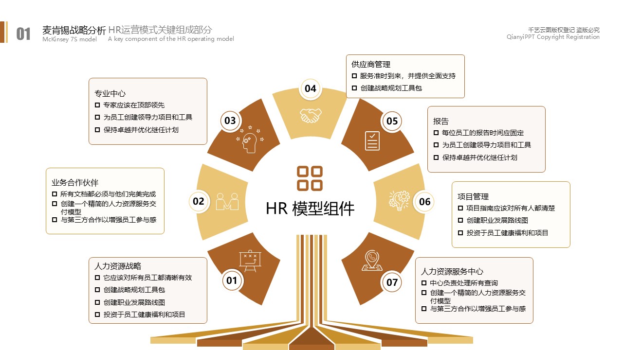 人力资源新模式，探索与实践之路