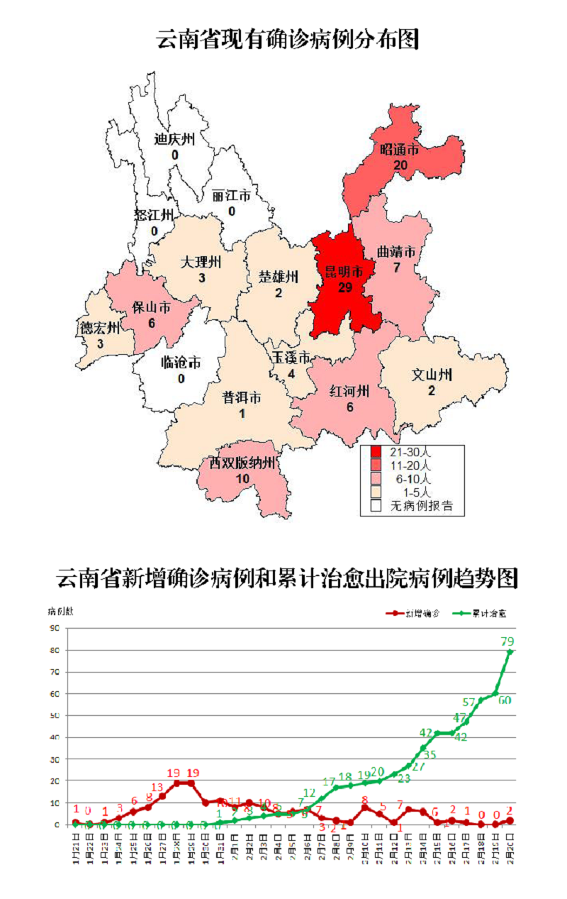 云南疫情最新状况解析，现状、应对措施与未来展望