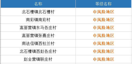 风险地区最新动态解析报告