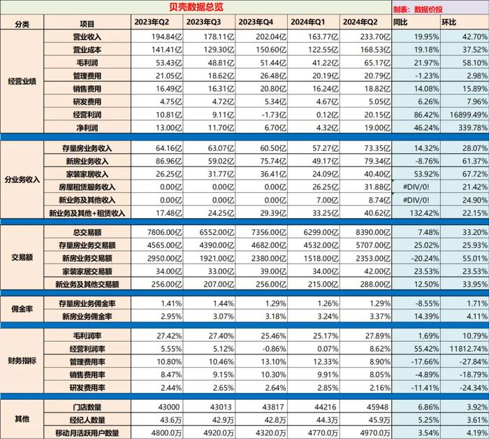 2024新澳精准正版资料,数据资料解释落实_LT89.576