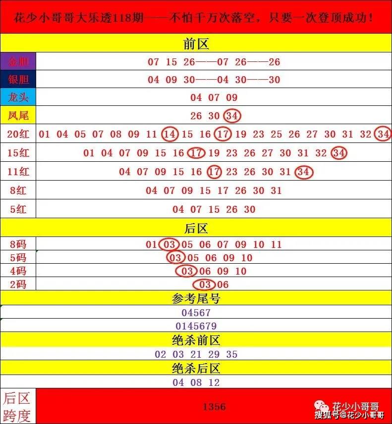 澳门六开奖号码2024年开奖记录,科学分析解析说明_粉丝版12.752