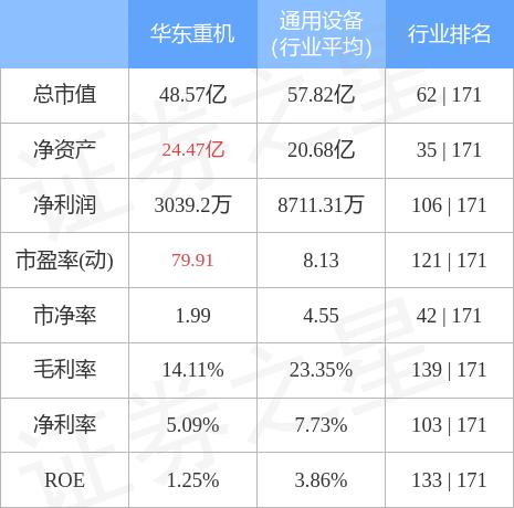 华东重机重组成功,准确资料解释落实_HDR56.27