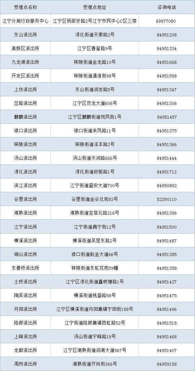 代理记账 第288页