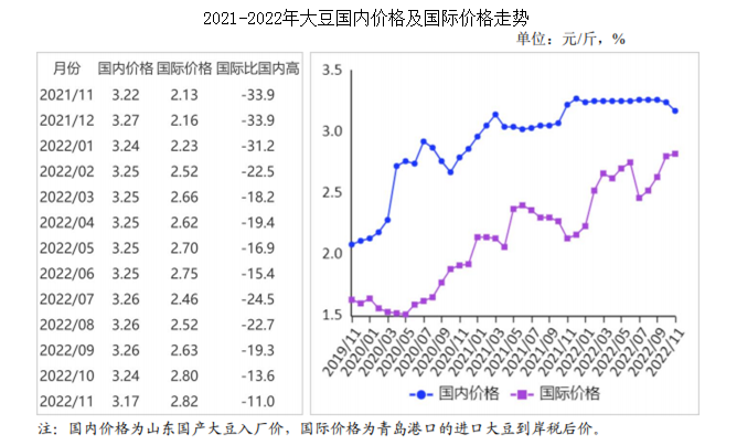 大豆涨价最新动态及其影响深度解析